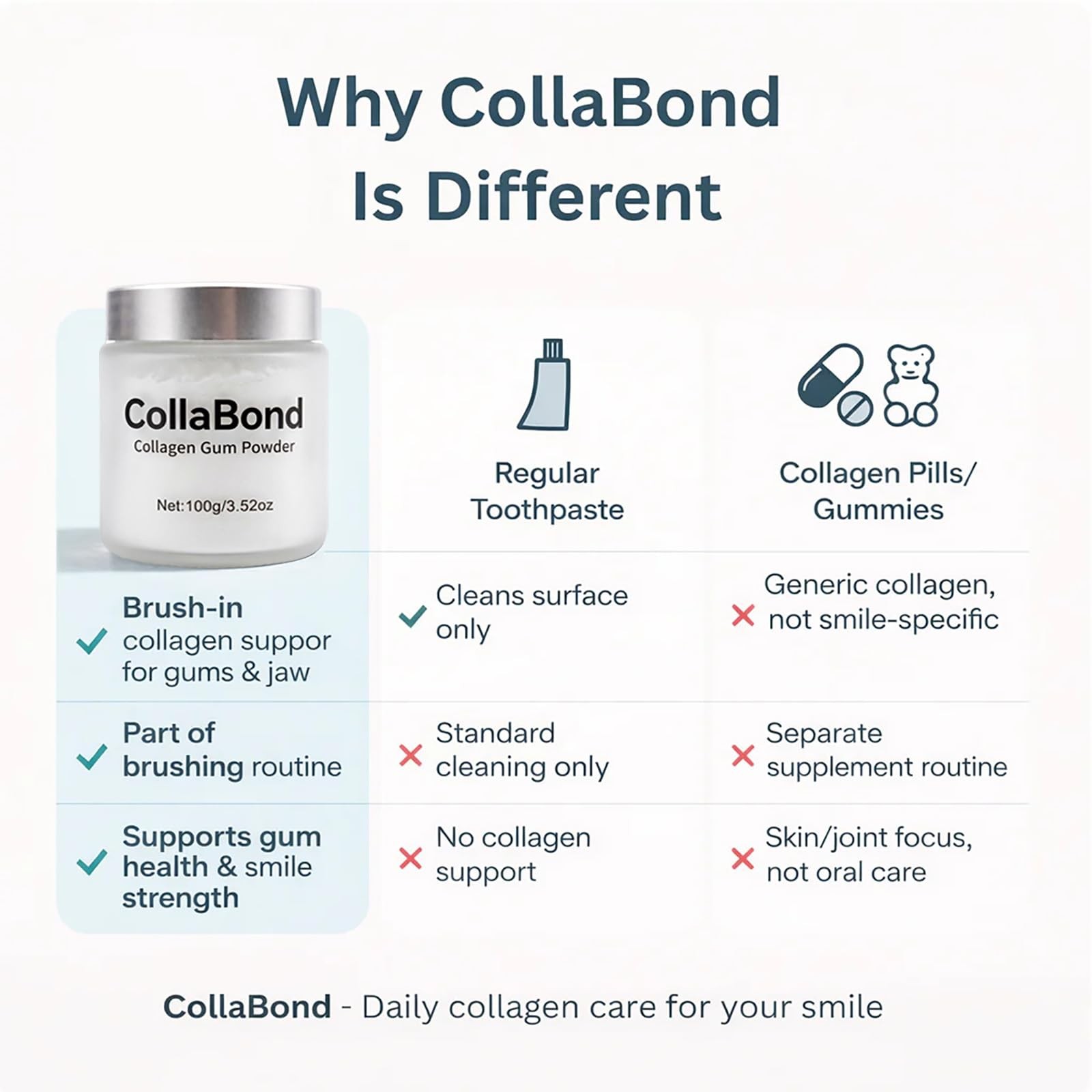 Collagen Powder for Gums, Collagen Brushing Tooth Powder with Nano-Hydroxyapa…