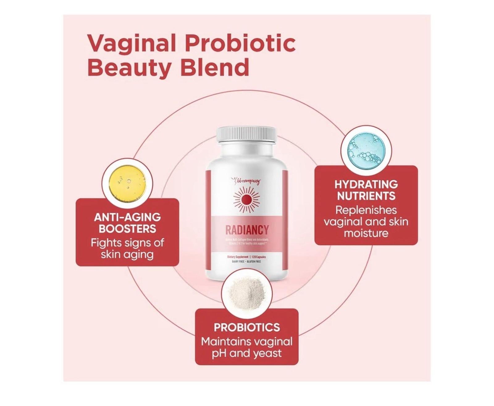 3Pack bb Company Radiancy Vaginal Probiotics Vaginal Dryness ph Balance 360 Caps