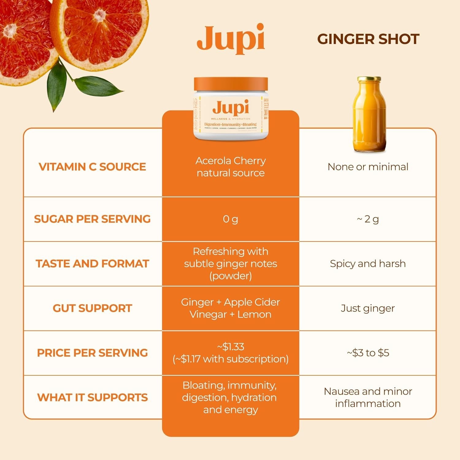 Jupi Hydration & Wellness Powder – Turmeric & Ginger shots, Vitamin C Supplement