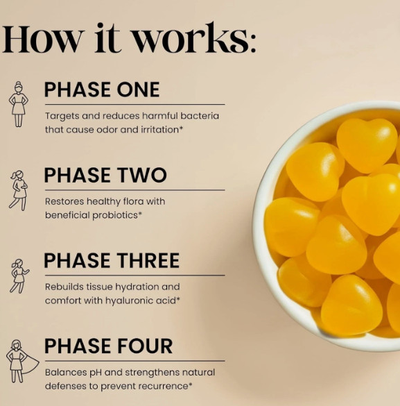 Flora Plus Gummies, Advanced Vaginal Support, Vaginal Health Gummies, Ph Balance