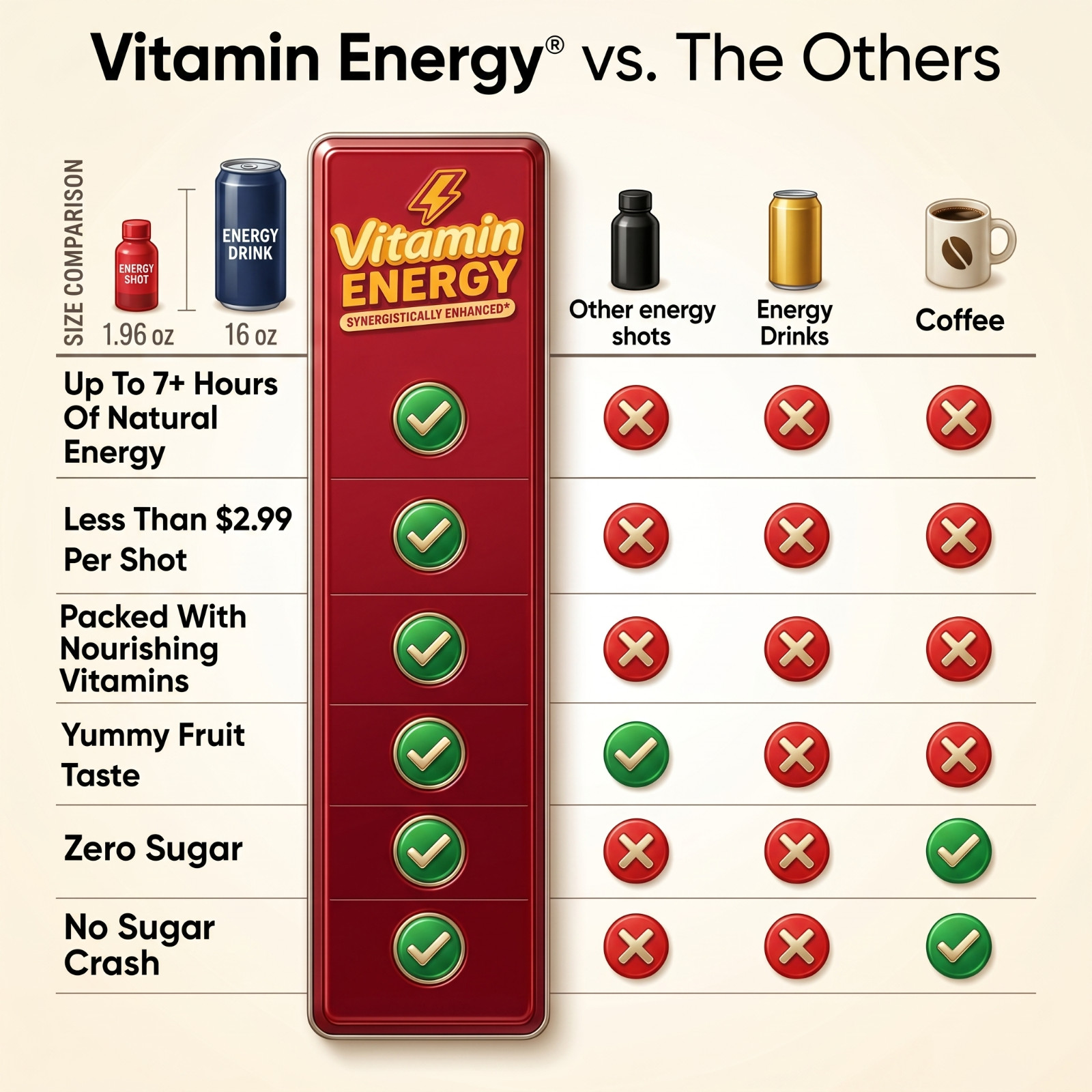 (48 Pack) Vitamin Energy® Mood+ Energy Shots, Clinically Proven