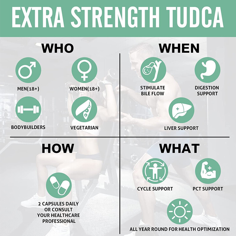 Advanced TUDCA 1200mg – Liver Detox Cleanse & Repair Formula, Enhance Immunity