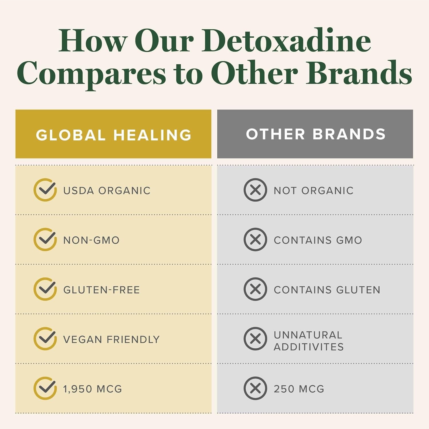 Global Healing Detoxadine Nascent Iodine 1 fl.oz pack of 2