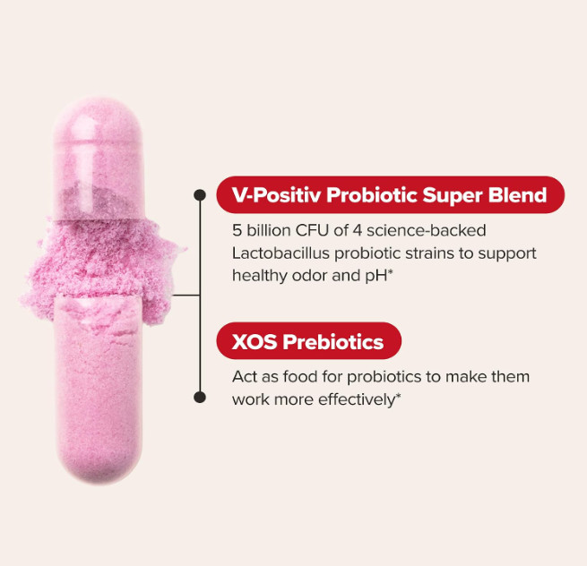 URO Vaginal Probiotic for Women V-Positiv Blend XOS Prebiotics pH Balance