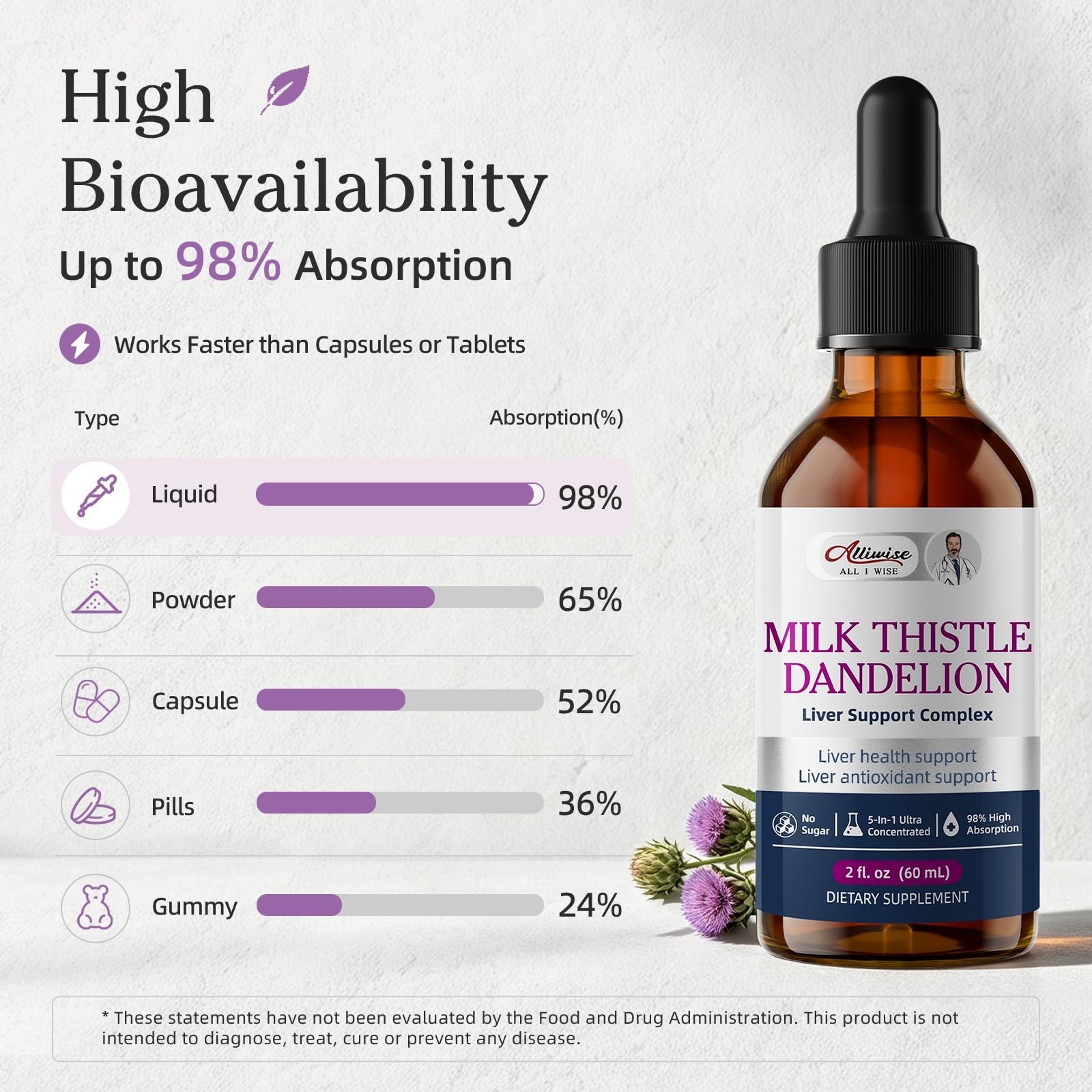 Liver Health Support Drops – Milk Thistle & Dandelion Root Extract, Detox & Clea