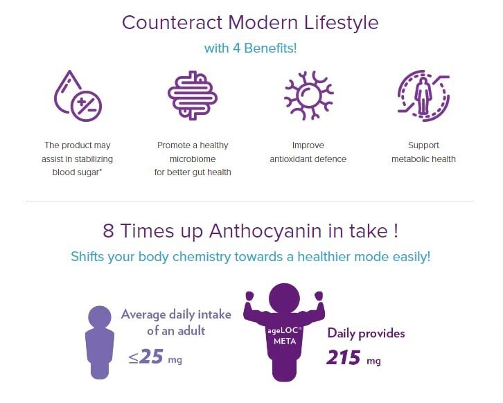 NU SKIN PHARMANEX ageLOC META Healthy Metabolism 120 Caps NEW-SEALED 12/2025
