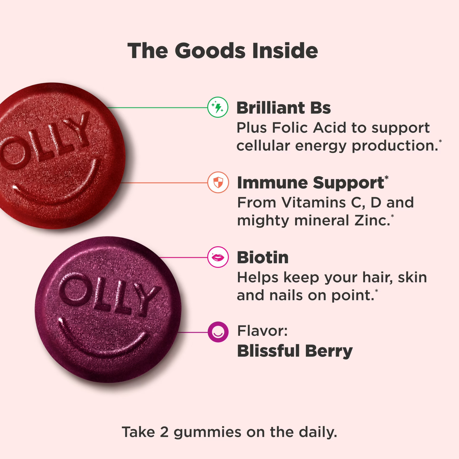 Women’s Multivitamin Gummies with B Vitamins, C, D, Zinc – Blissful Berry