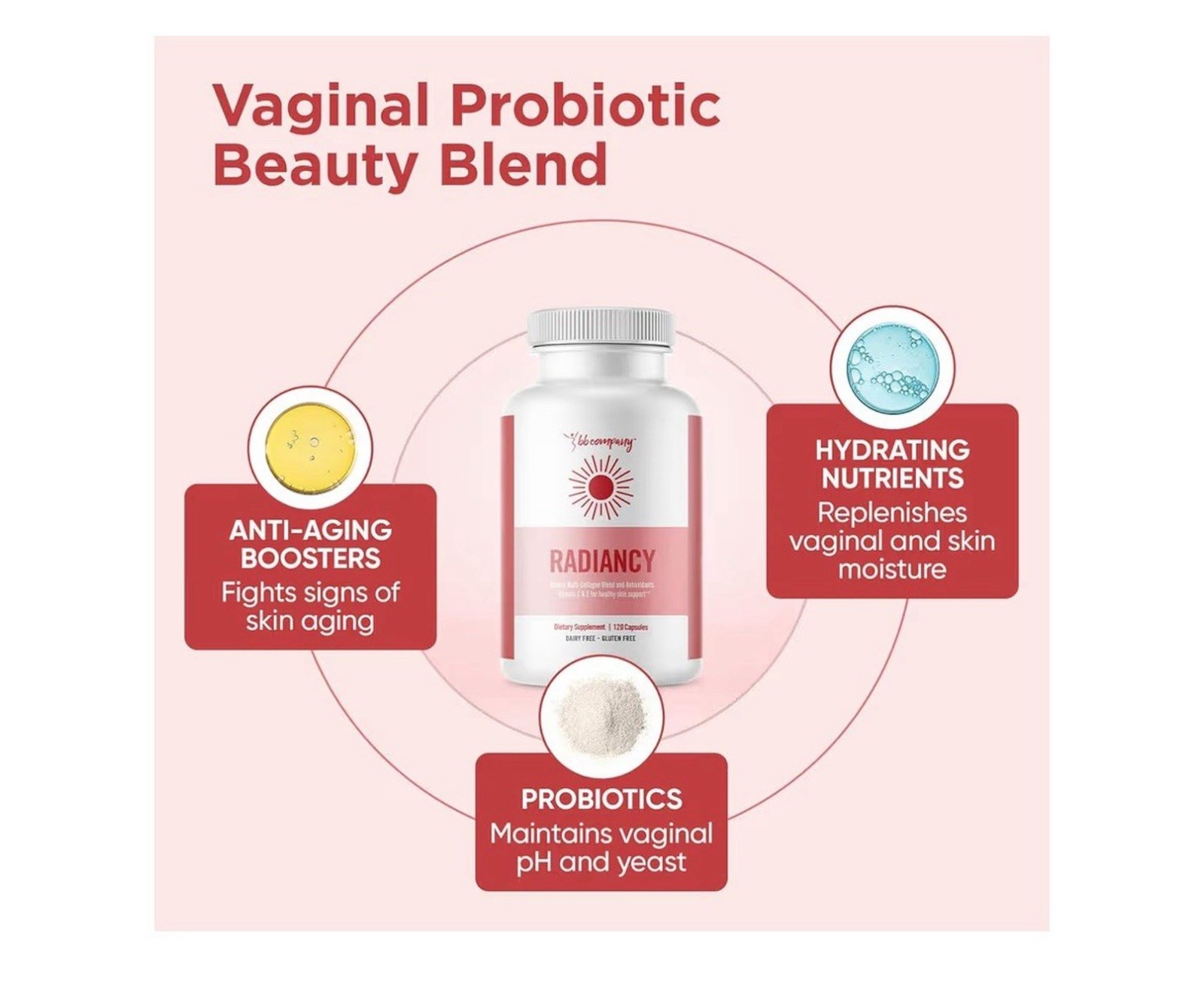 2Pack bb Company Radiancy Vaginal Probiotics Vaginal Dryness ph Balance 240 Caps