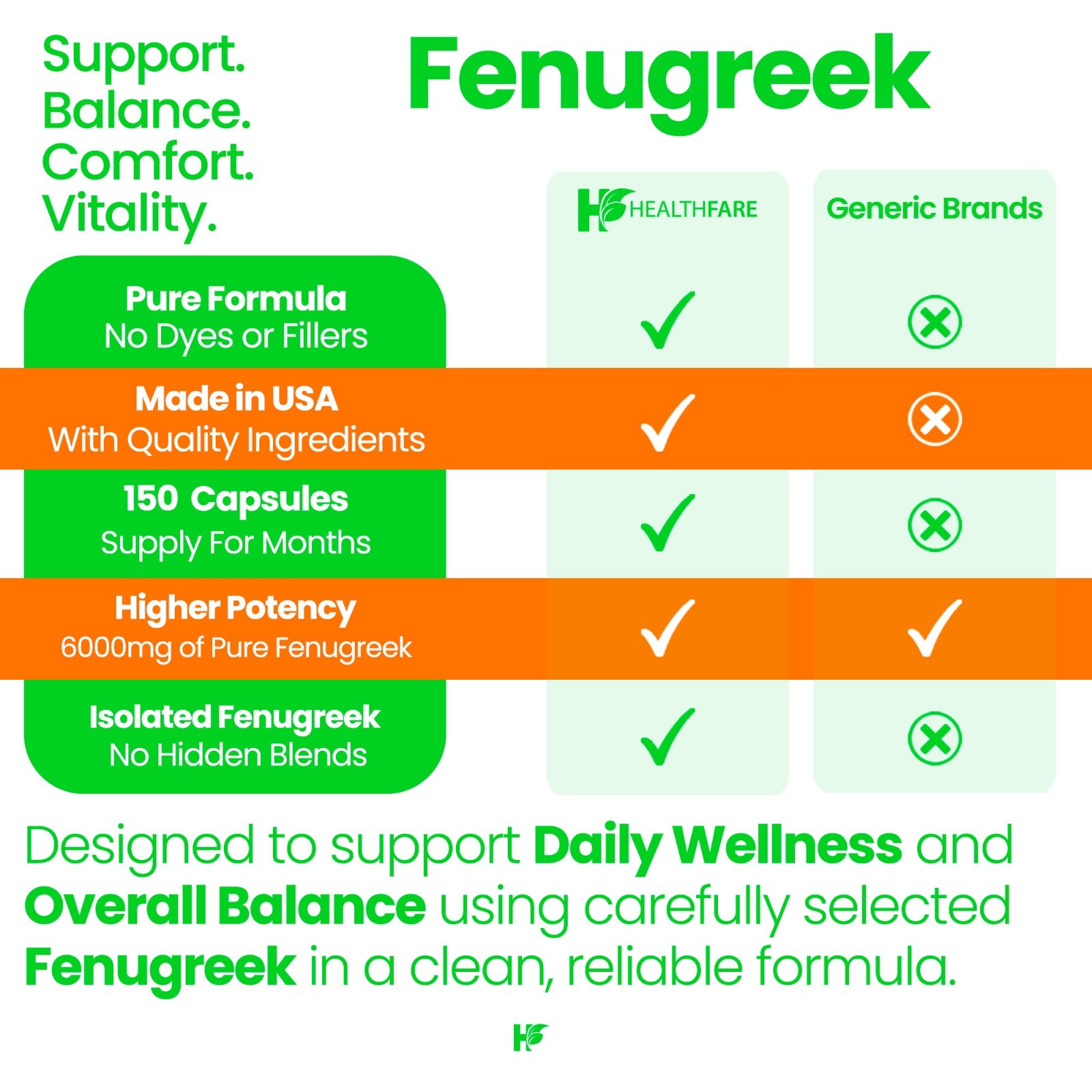 Healthfare Fenugreek Supplement Capsules, 6000mg | 150 Veg Capsules