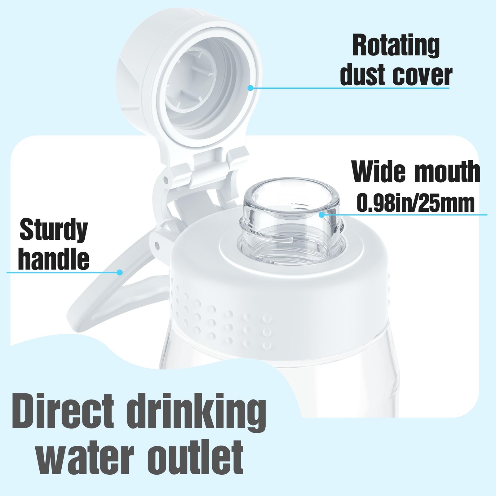 Water Bottle 32oz- BPA-Free Tritan Plastic Clear 32 Ounces,