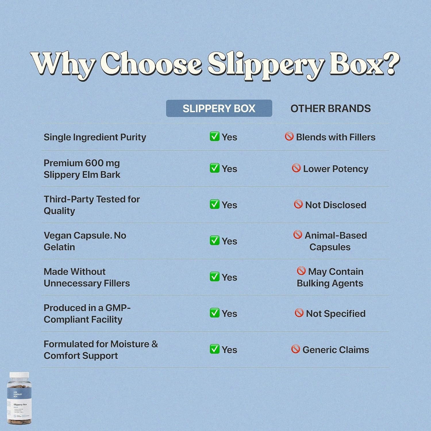 | Slippery Box | Fast-Acting Slippery Elm Capsules for Feminine Wellness & In…