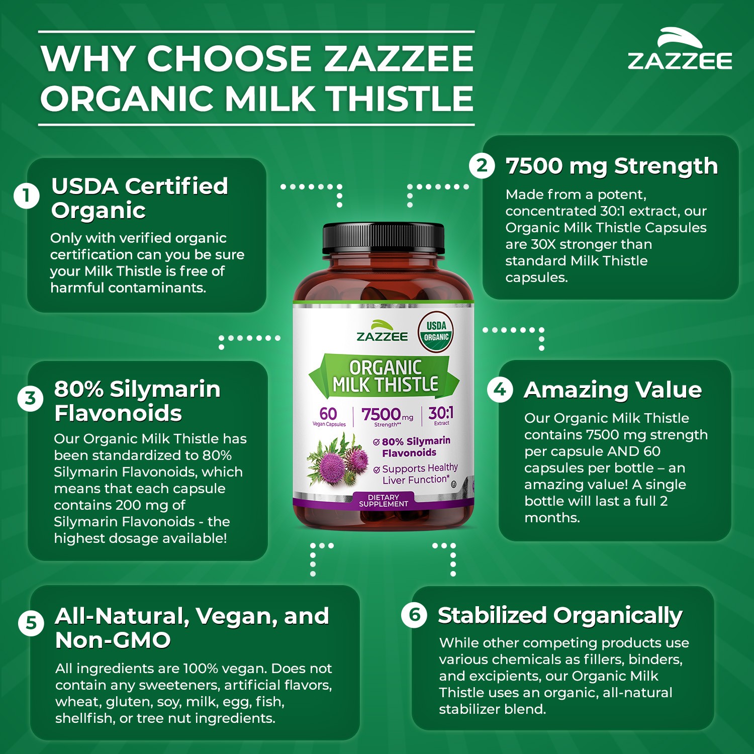 USDA Organic Milk Thistle 30:1 Extract, 7500 mg Strength, 60 Vegan Capsules