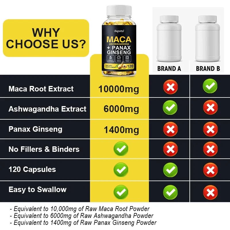 Maca Root 120pcs, Endurance,Stamina and Men Performance, Improved Mood and Focus