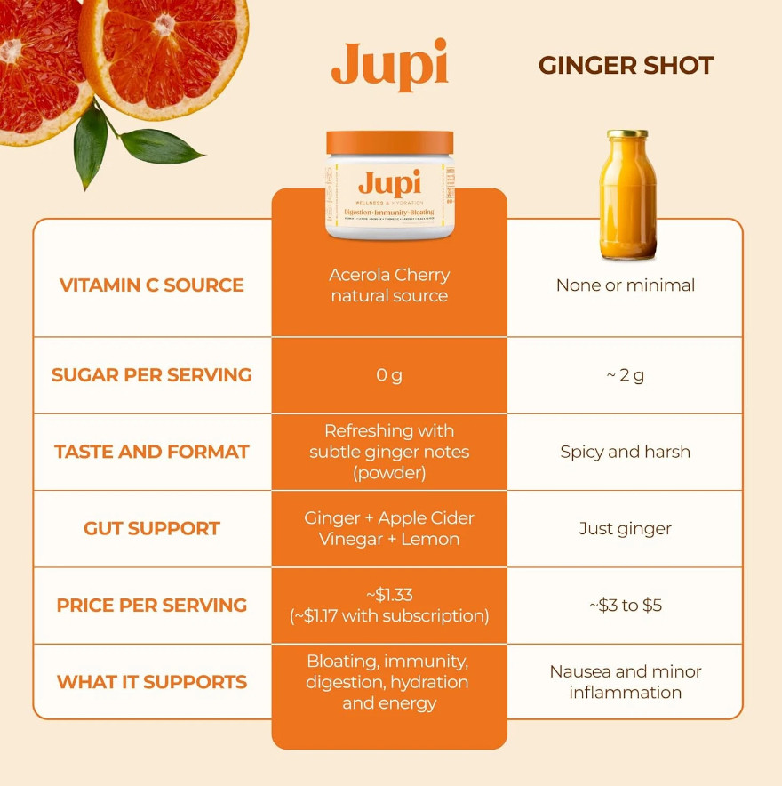 Jupi Hydration & Wellness Powder – Turmeric & Ginger shots, Vitamin C Supplement