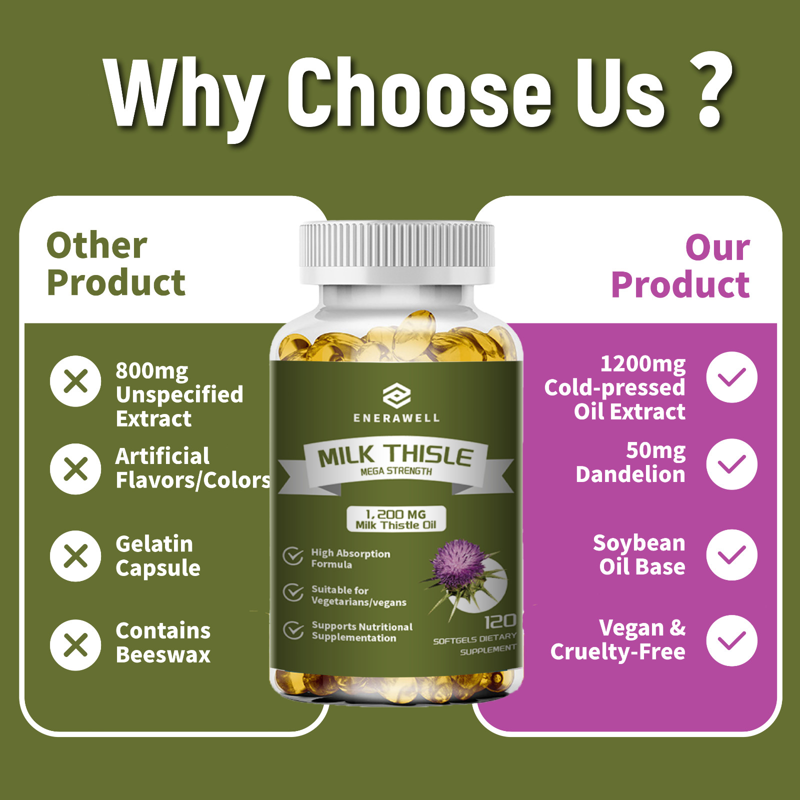 Milk Thistle (Silymarin) Extract 1000mg Liver Cleanser Detox | 02/07/2027