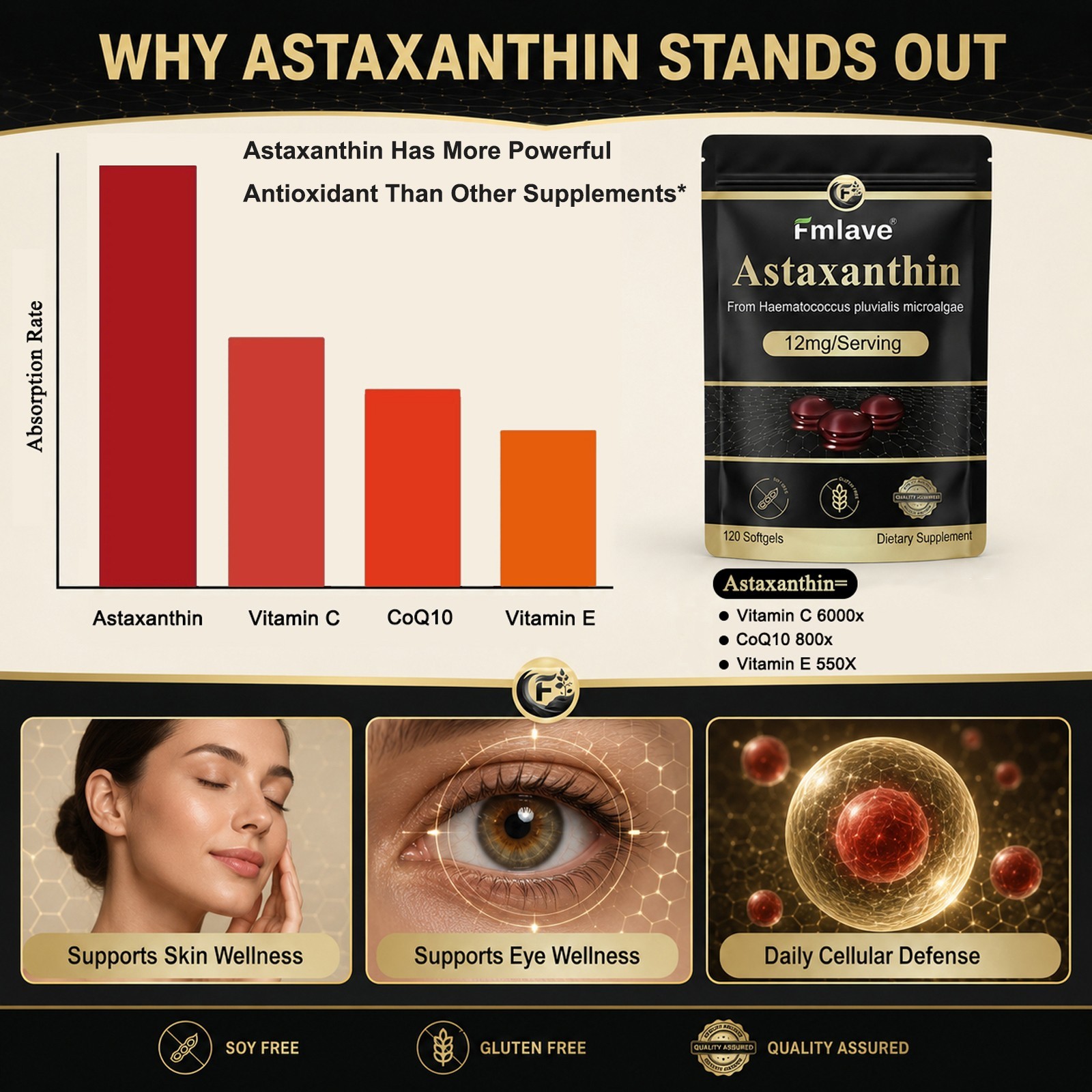 3pack Micro Ingredients Astaxanthin 12mg, 360 Softgels, Natural Antioxidant Skin