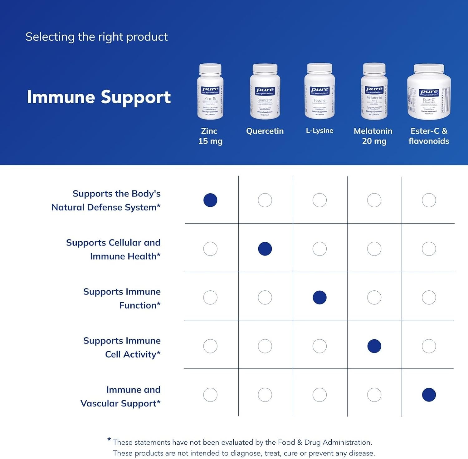 Pure Encapsulations Zinc 15 mg – Zinc Picolinate Supplement for Immune System Su