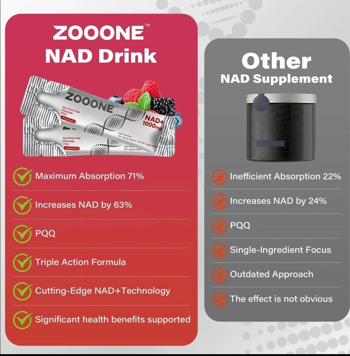 ZOOONE NR1000 NAD+ Drink Mix – Berry Flavor, Energy & Skin Support, 30 Pack