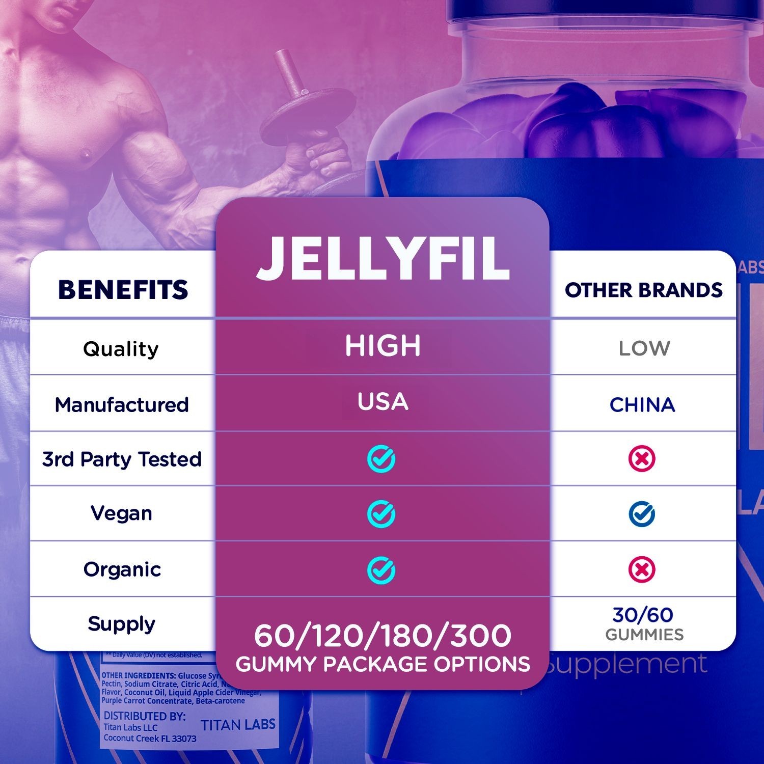 (1 Pack) Jellyfil Gummys Advanced Male Support Supplement Jelly fil 60 Gummies