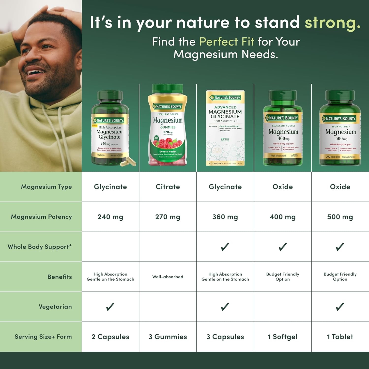 Nature’s Bounty High Potency Magnesium 500 Mg Tablets, 200 Count