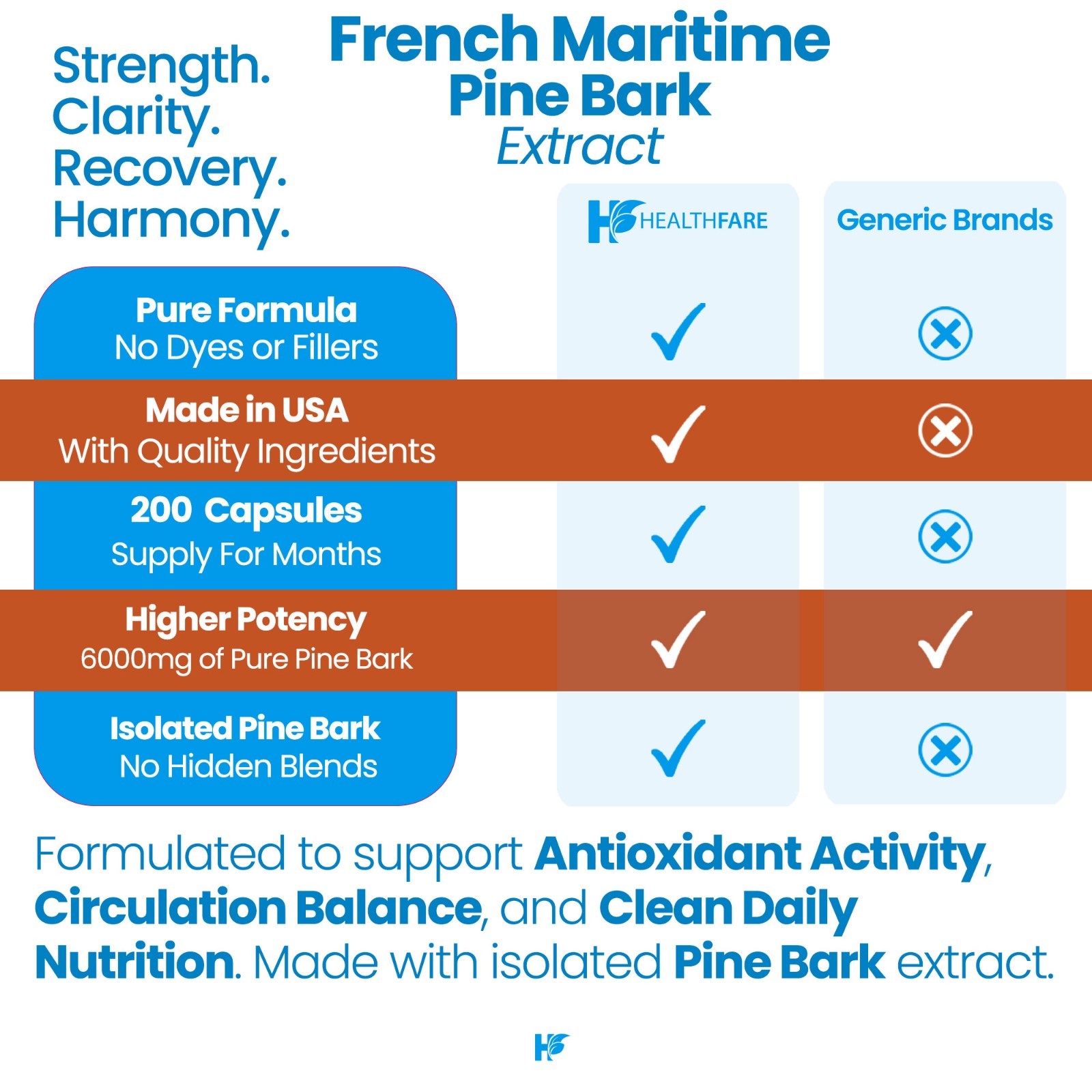 Healthfare French Maritime Pine Bark Extract Organic | 6000 mg | 200 Capsules