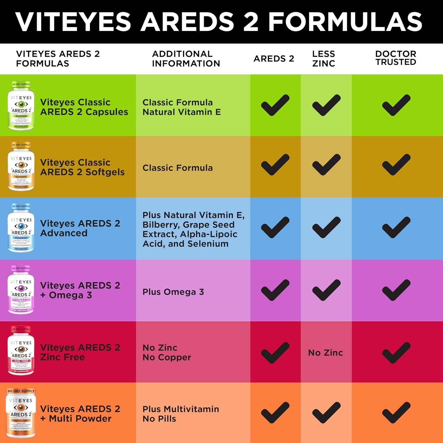 Viteyes AREDS 2 Eye Vitamins, Classic Macular Support, Allergen Free Capsules, w
