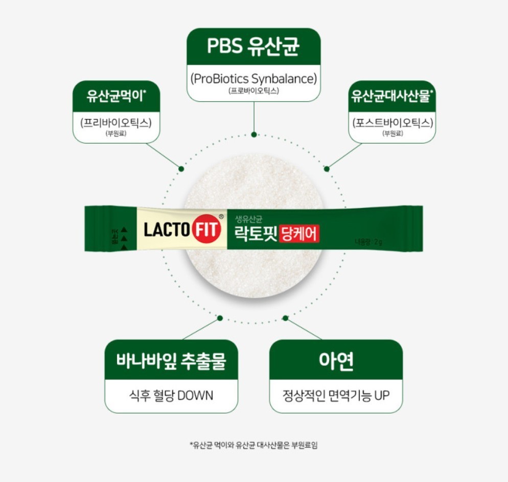 Lacto-Fit Probiotics Blood Sugar Care 360 Sticks with Tin case