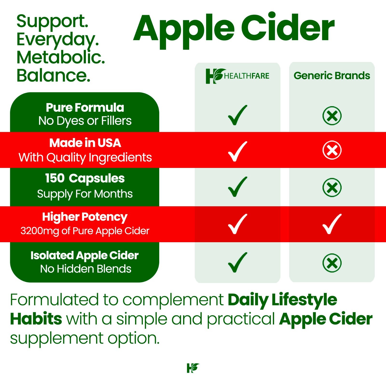 Healthfare Apple Cider Vinegar 3,200mg Maximum Immune Strength ACV Supplement