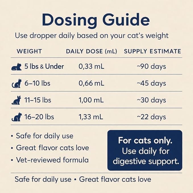 2x Blisso Advanced Cat Probiotic Formula Drops – Digestion Support Liquid Drops