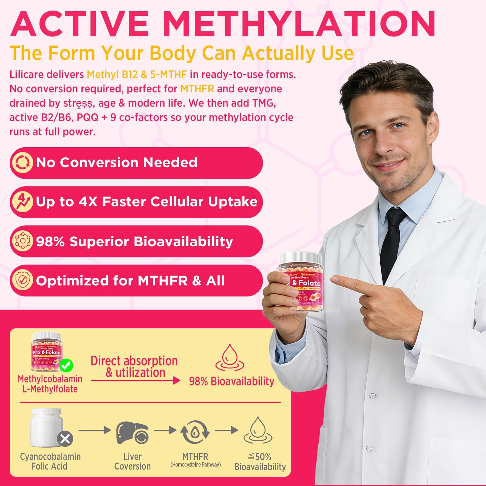Lilicare Methyl B12 P5P For Women Men – B Complex Adult B2 B6 Omega 3