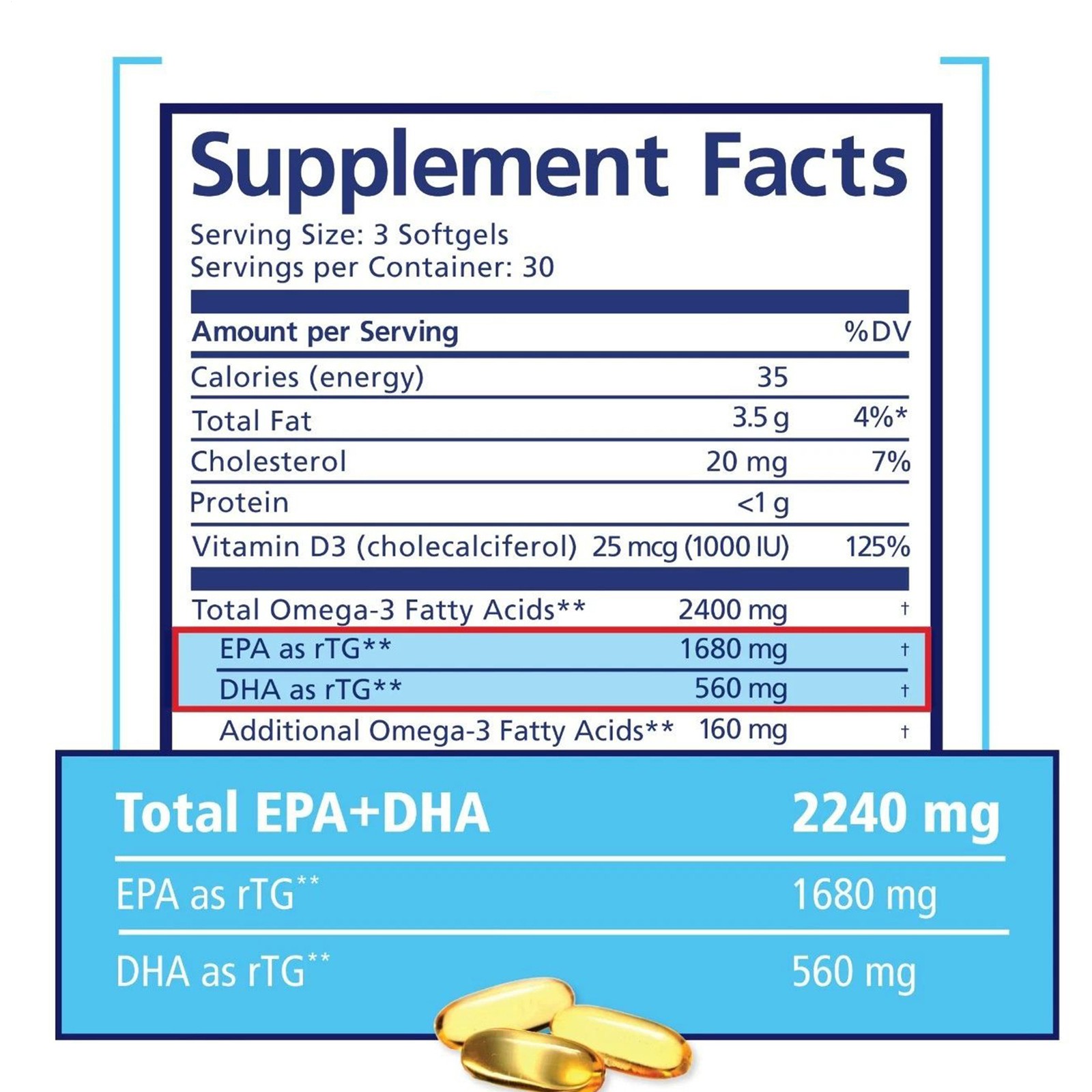 PRN De3 Dry Eye Omega Benefits Dietary Supplement with Vitamin D3 | 270 Softgels