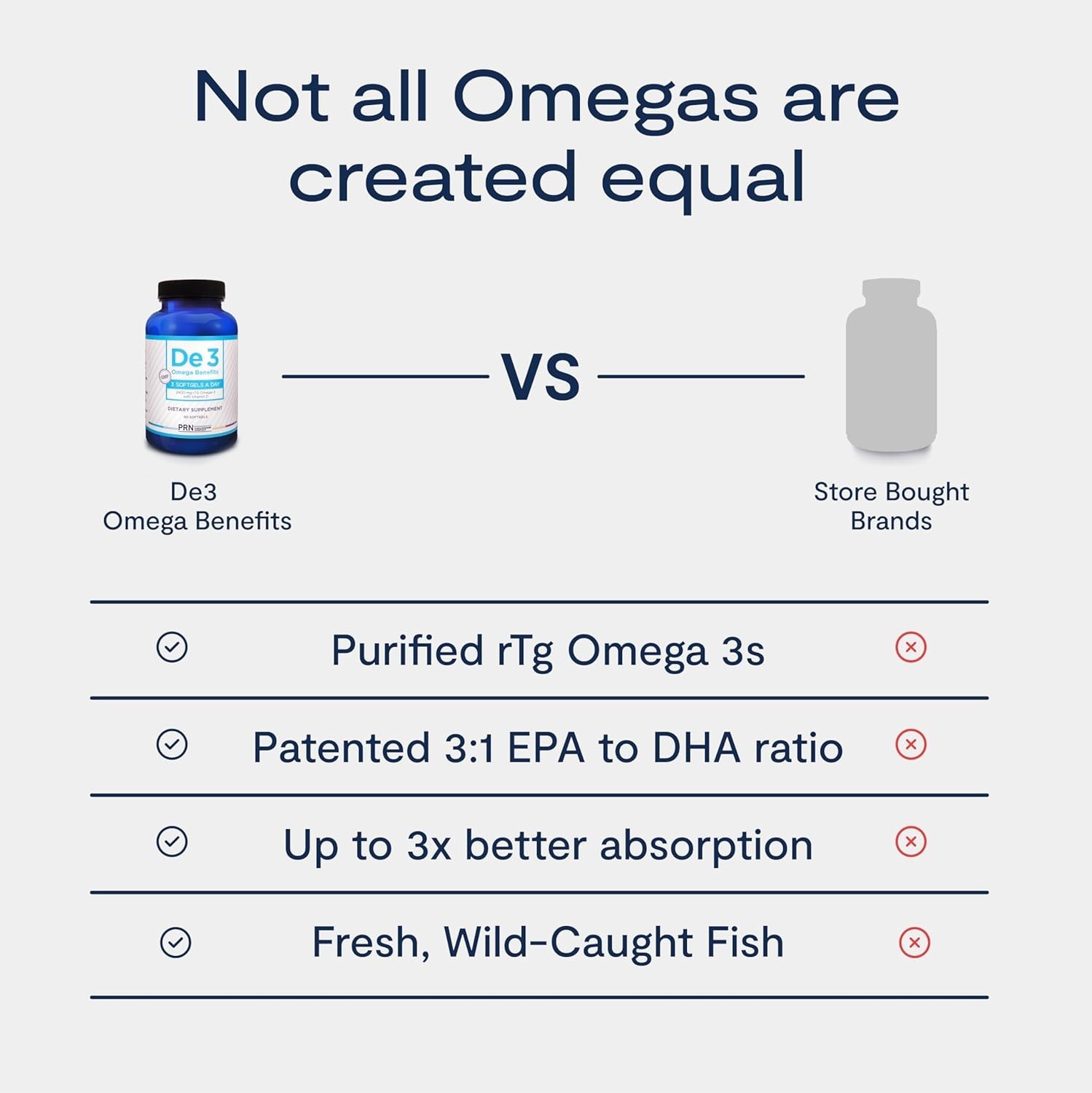 De3 Dry Eye Ultra Pure rTG Omega 3 – Support for Dry Eyes – 2400 mg EPA & DHA…