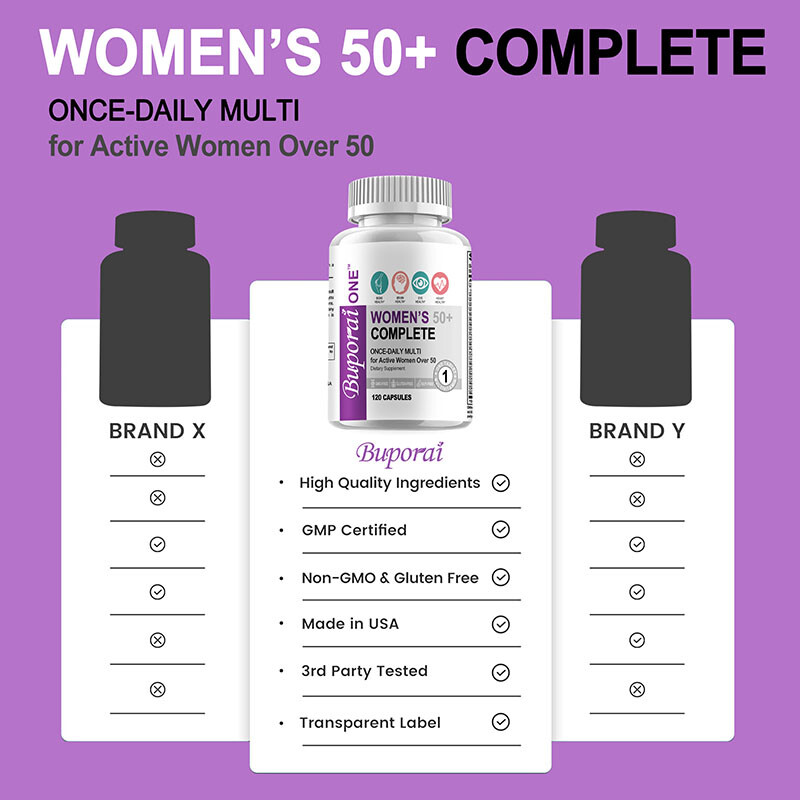 Women’s 50+ Complete – Supports Bone, Brain, Eye, Heart Health,Vitamins/Minerals