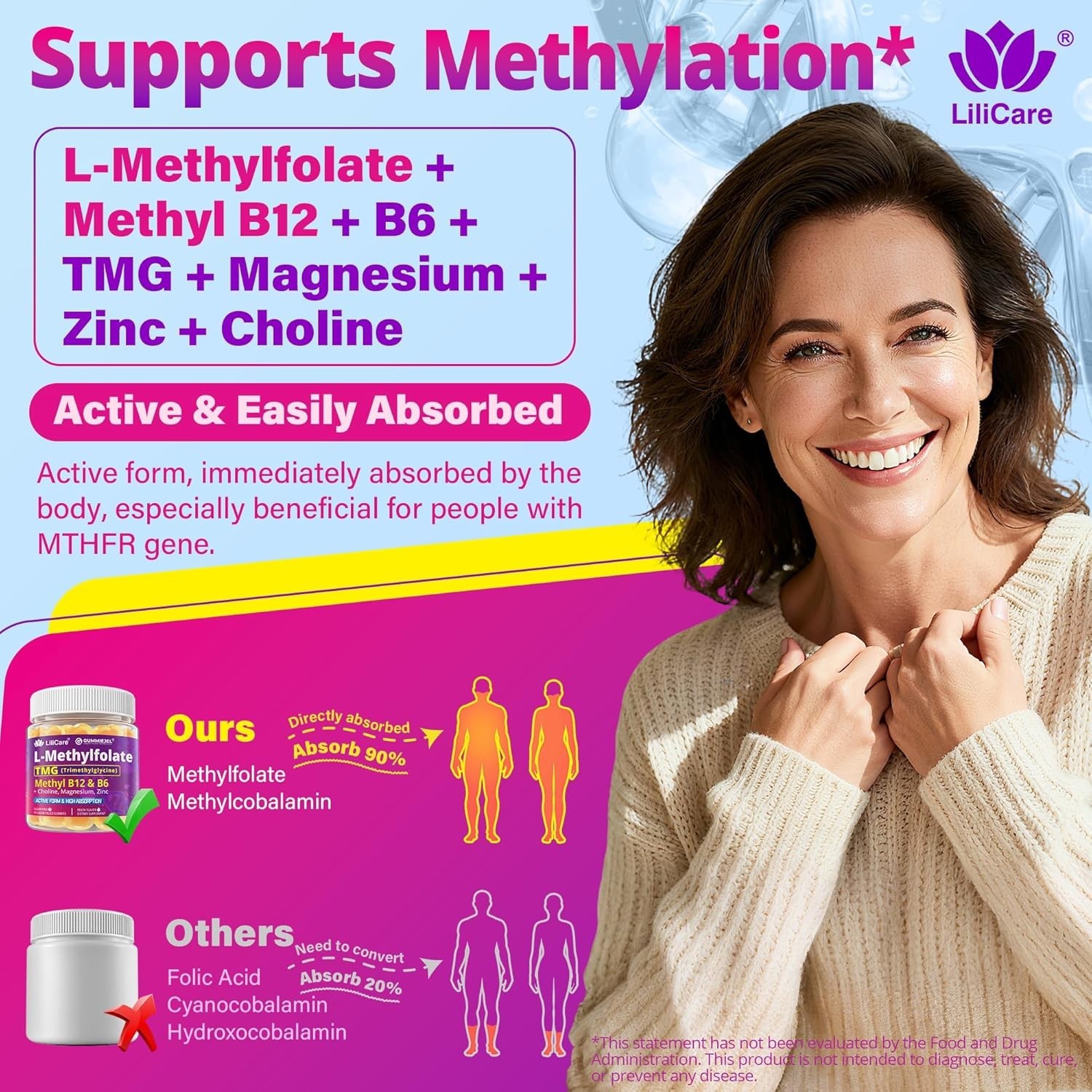 L-MethylFolate 15mg 7.5mg & B12 1000 mcg Gummies,Sugar Free Complex + TMG, Ma