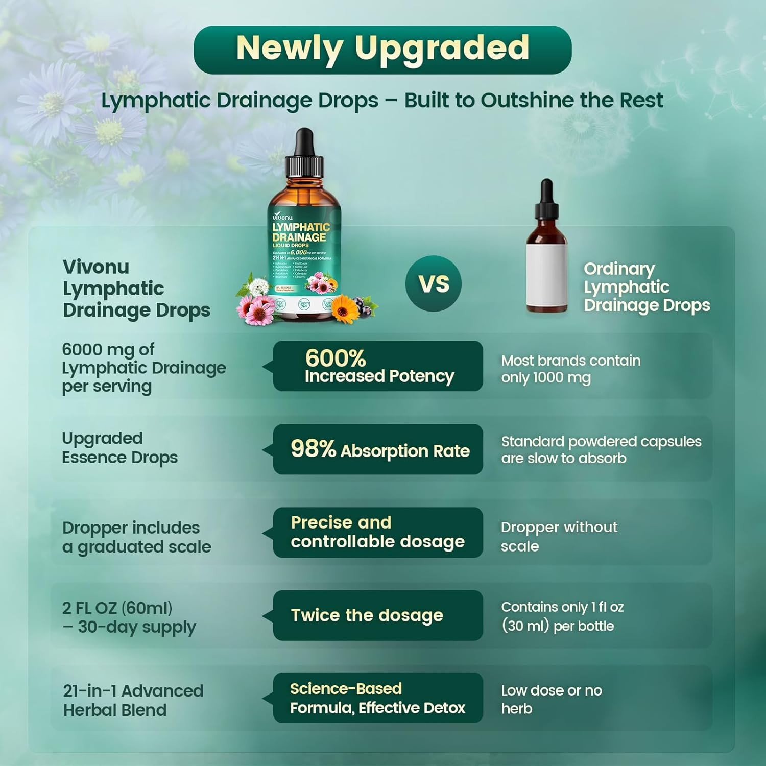 21-in-1 Lymphatic Drainage Drops for Liposomal, 6000mg Immune & Lymph System