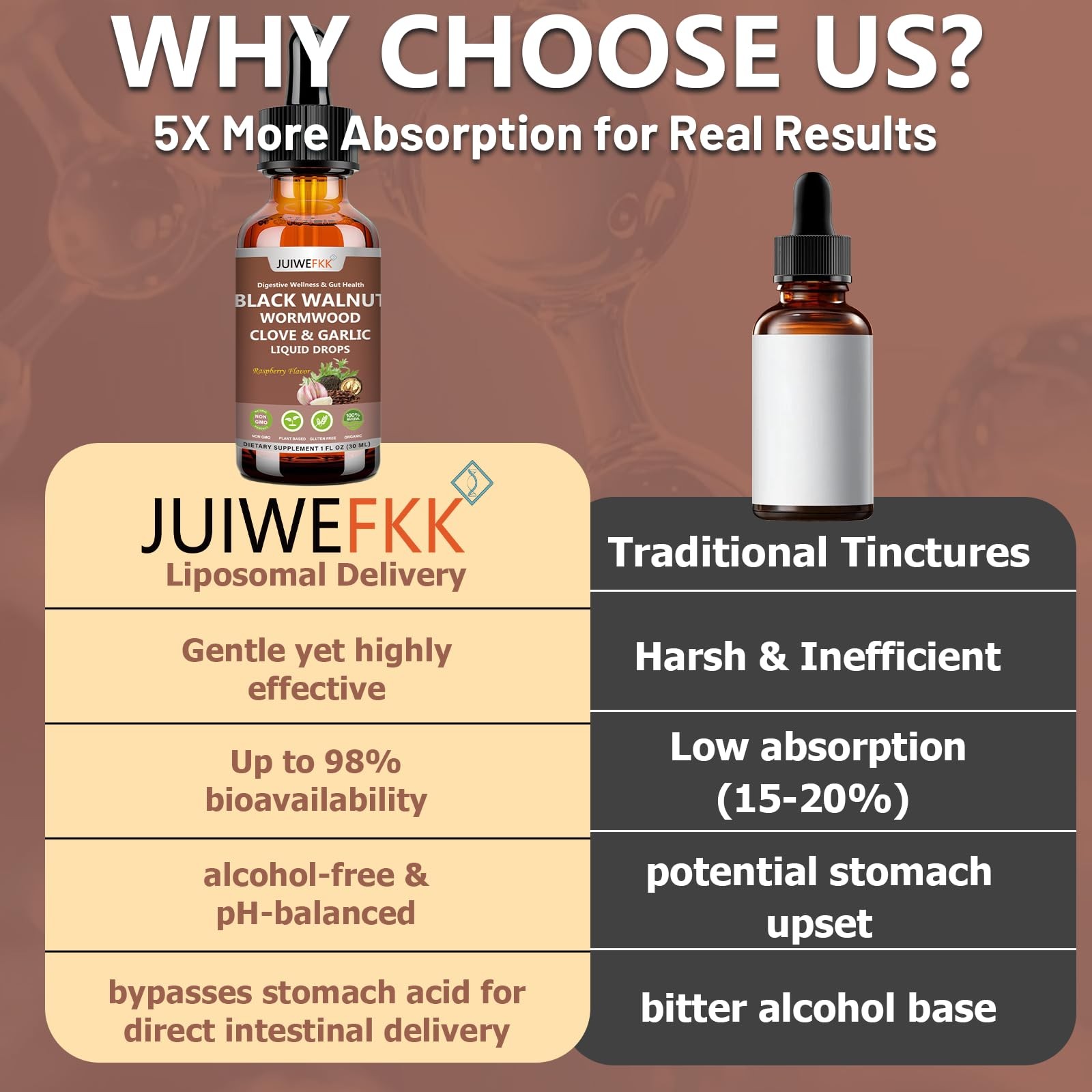 Wormwood Black Walnut Clove for Humans Tincture, Advanced 1 Fl Oz (Pack of 1)