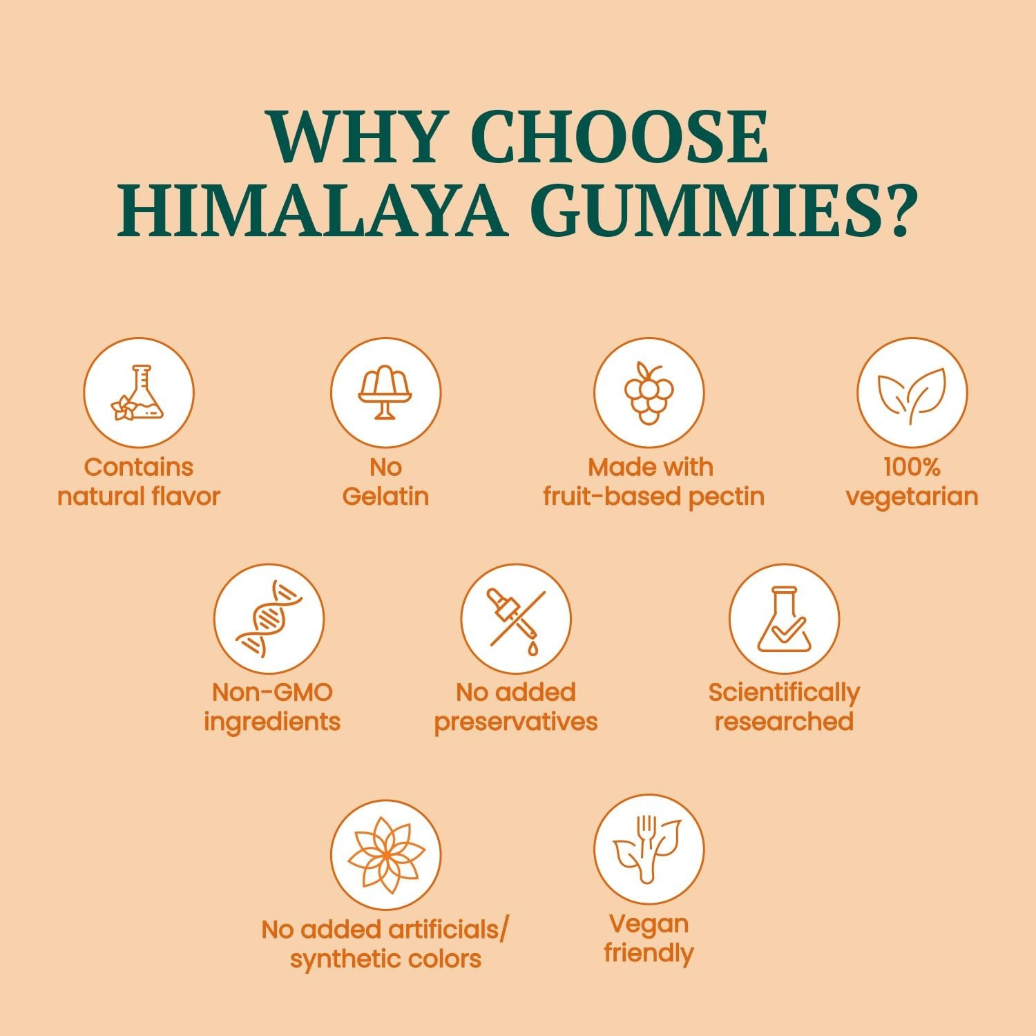 Himalaya Turmeric Gummies 30 Count 95% Curcuminoids 100% Veg Joint Support