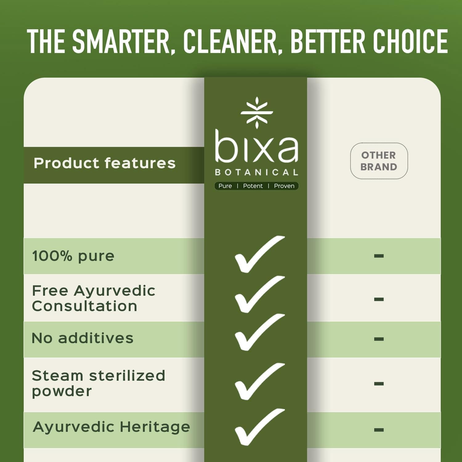 bixa BOTANICAL Turmeric Forte Capsules | High-Potency Curcumin with Black Pep…