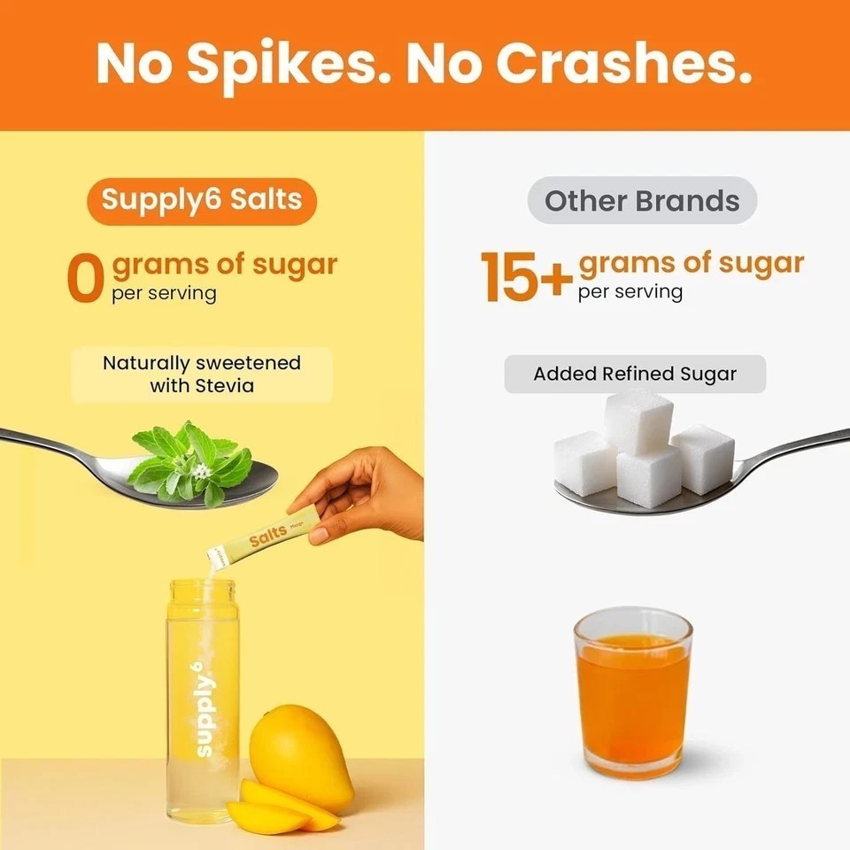Supply6 Salts | Electrolyte Mix | Zero Added Sugar, (36 Servings, Mango) H495