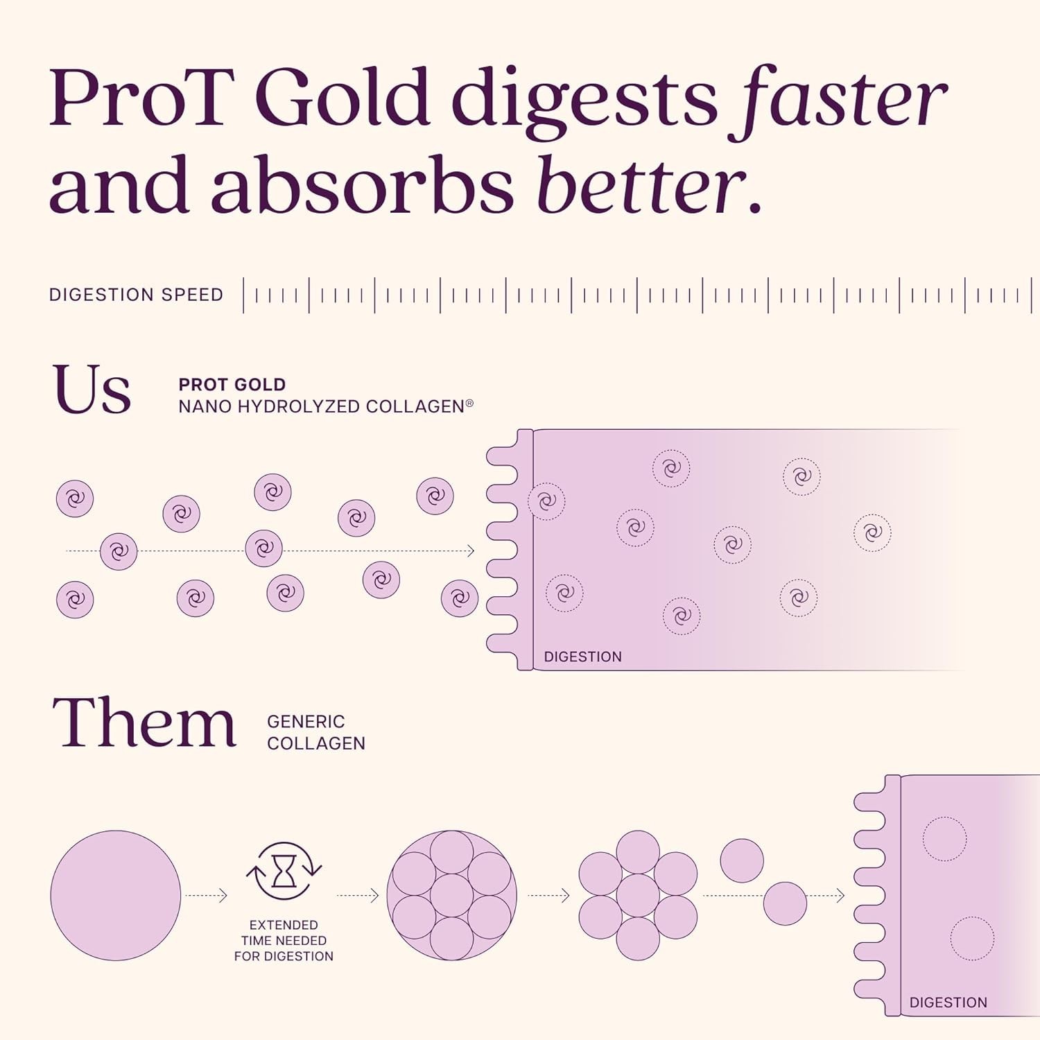 ProT Gold Liquid Collagen 17g Protein Shot Berry 24 Pack | Wound & Energy Suppor