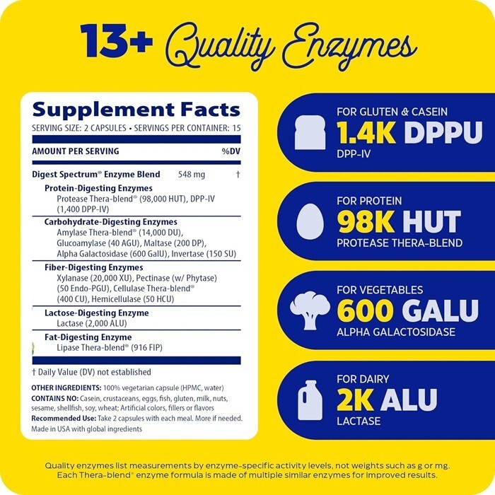 Enzymedica Digest Spectrum, Digestive Enzymes for Multiple Food Intolerances, Of