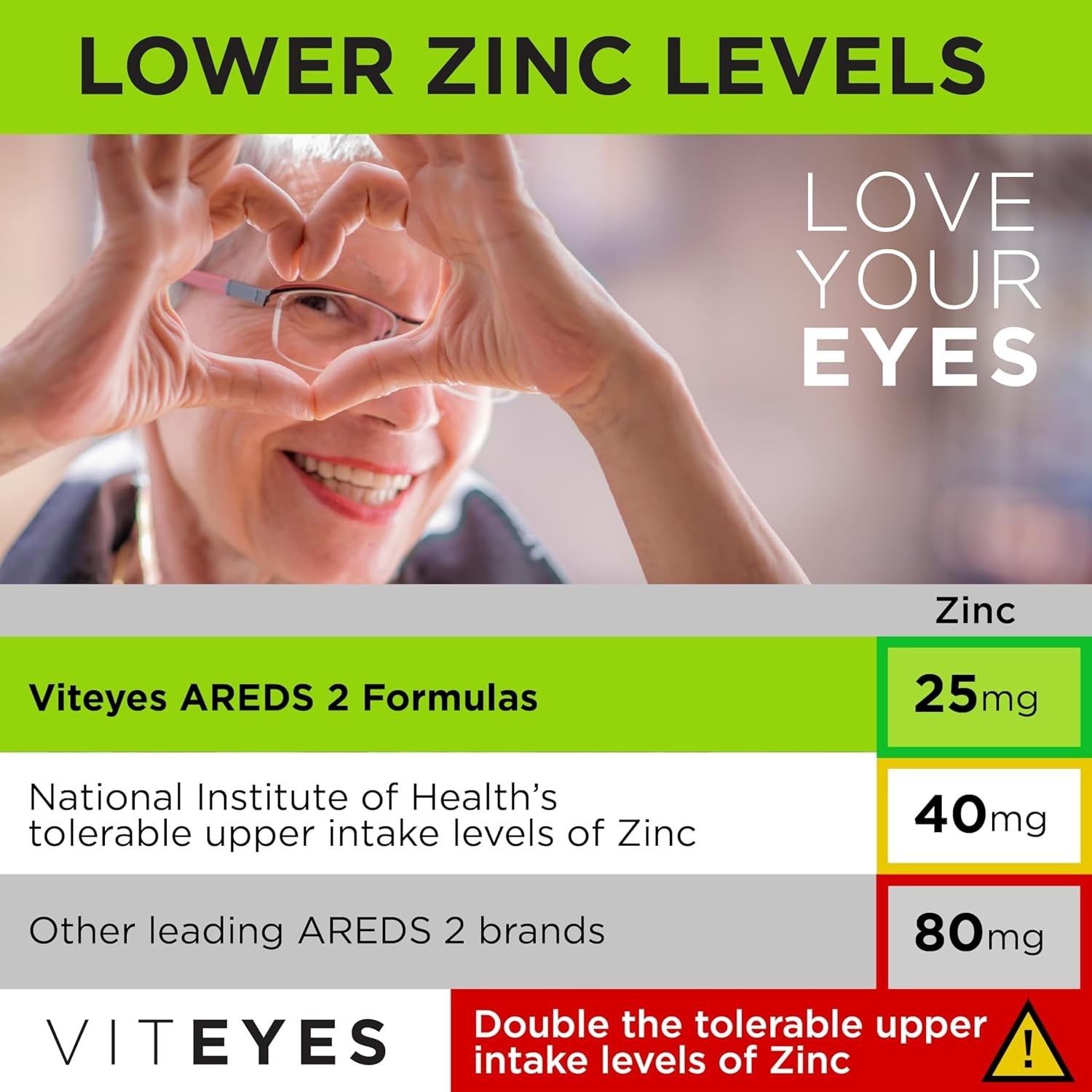 Viteyes AREDS 2 Eye Vitamins, Classic Macular Support, Allergen Free Capsules, w