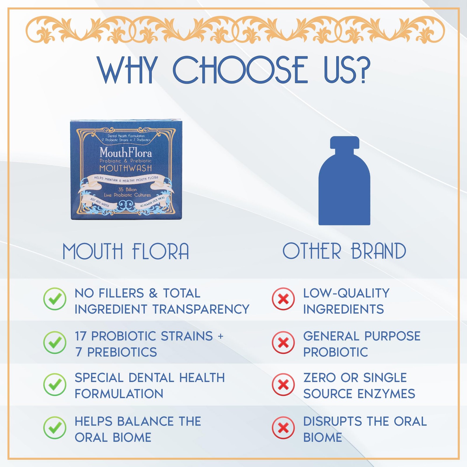 Probiotic & Prebiotic Mouthwash for Adults | Pack of 60 (2000mg/pc), White