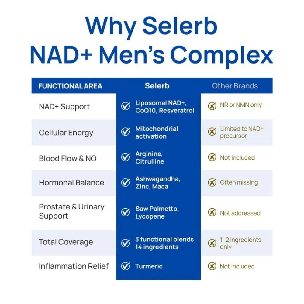 Selerb Men’s NAD+ with Liposomal-NAD+, CoQ10 & Maca for Energy & Vitality, 60ct