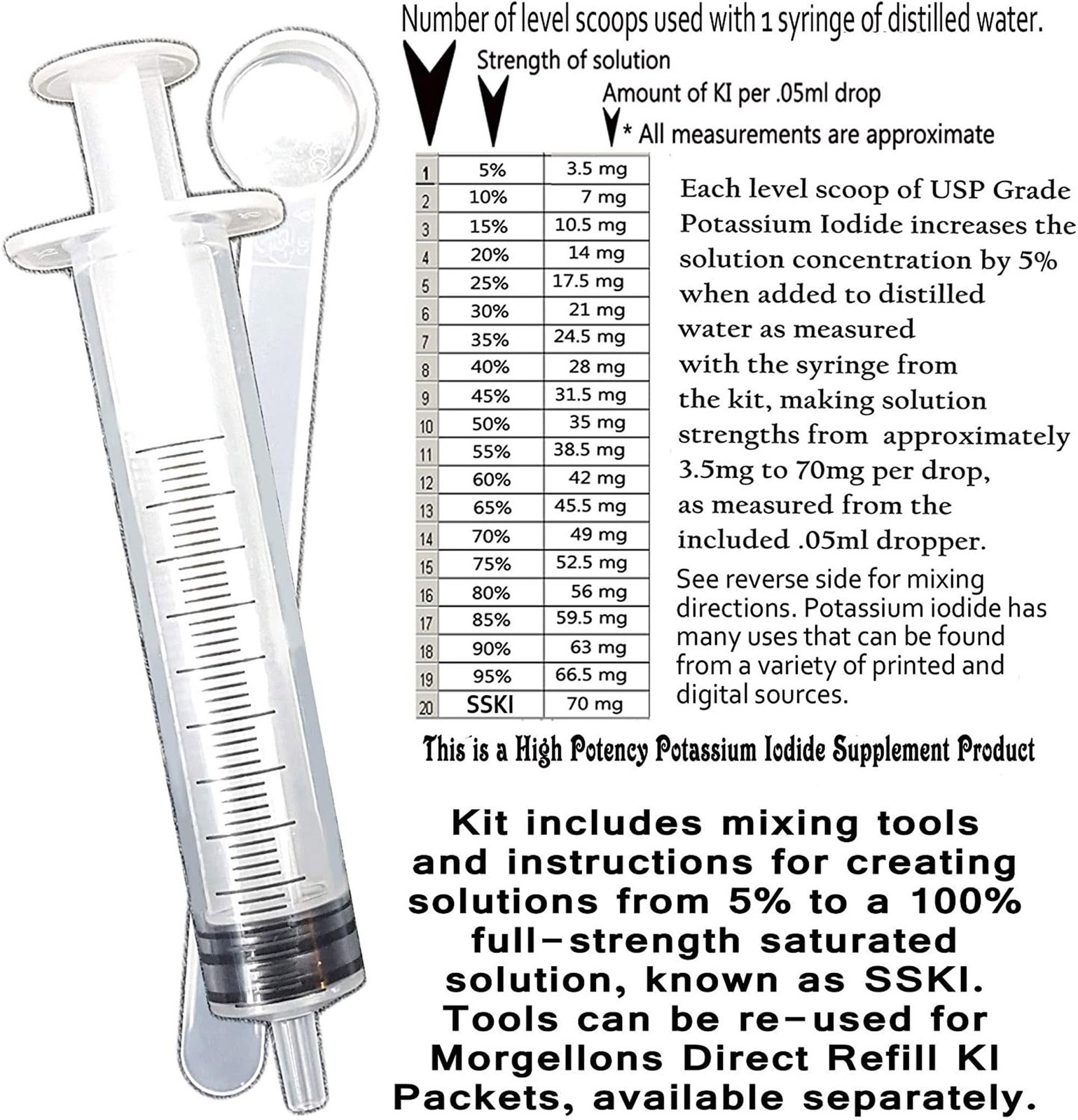 SSKI Iodine Potassium Iodide Solutions Mixing Kit Includes Necessary Tools an…
