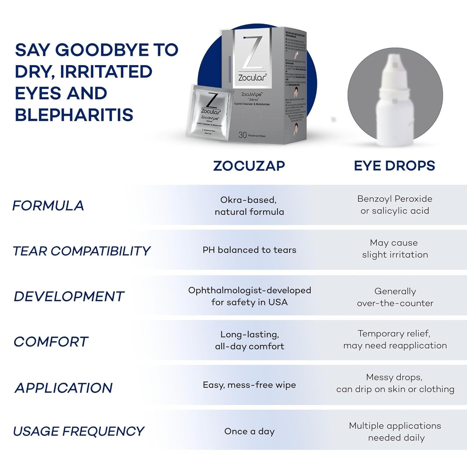 Zocular ZocuWipe Eyelid Cleansing Wipes with Natural Okra Complex – Gentle Daily