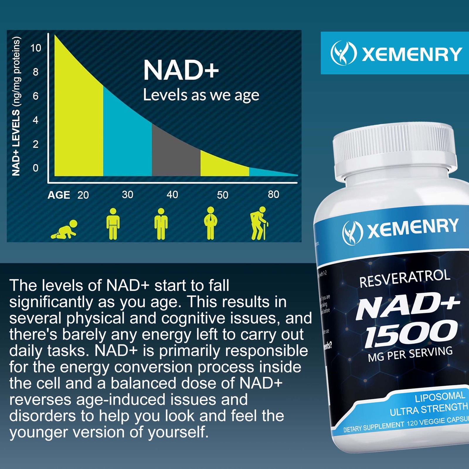 NAD+ 1500mg – Resveratrol,DNA Repair,Energy Production,Metabolism,Focus Booster