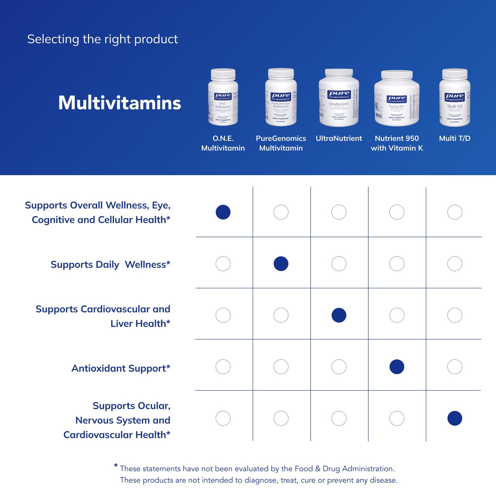 Pure Encapsulations O.N.E. Multivitamin – Once Daily 30 Count (Pack of 1)