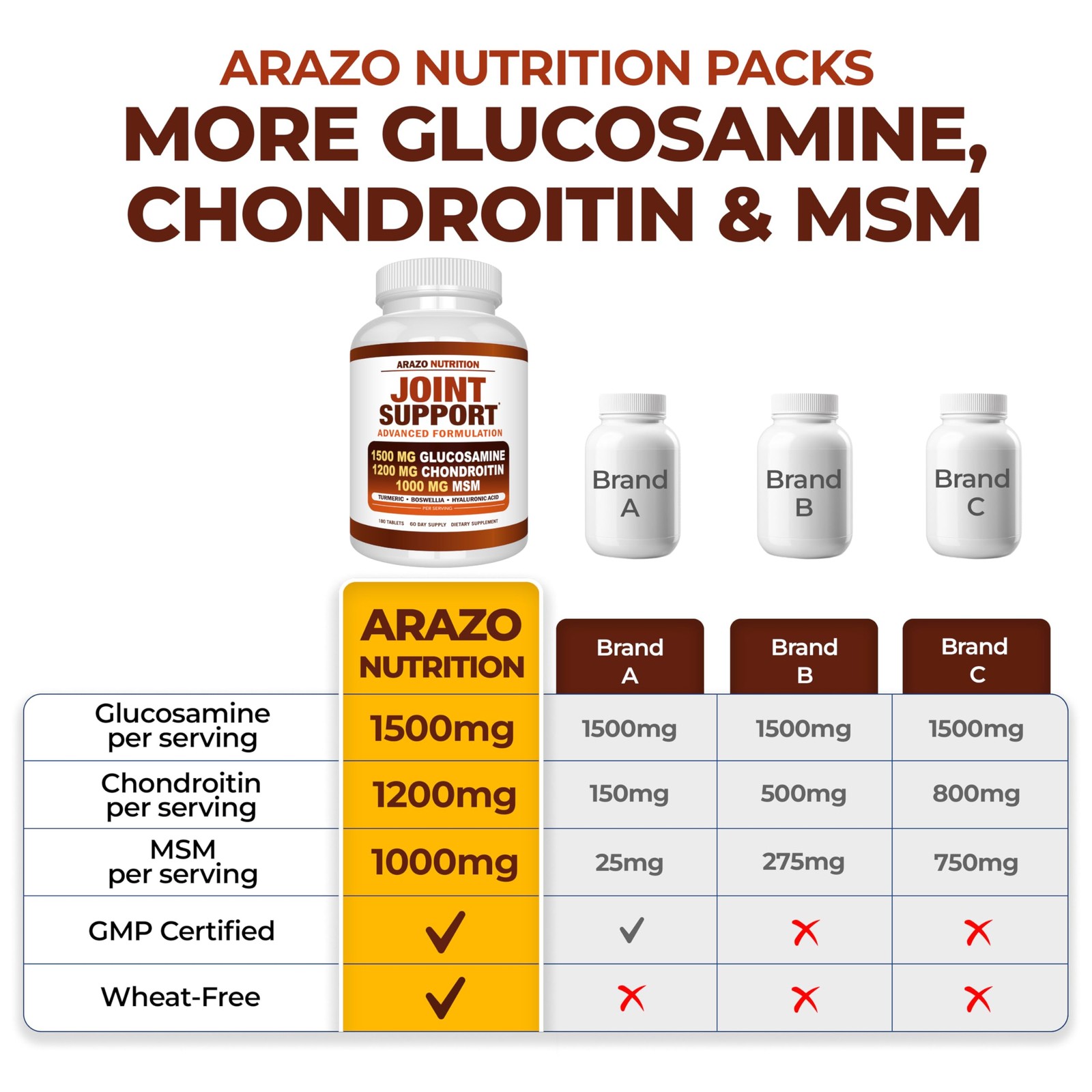 Arazo Nutrition Glucosamine Chondroitin Turmeric MSM Boswellia Joint Support