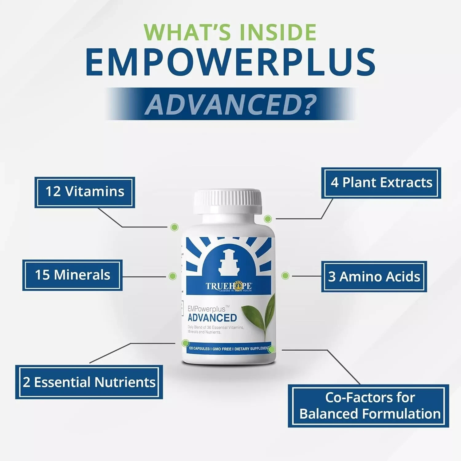 Truehope EMPowerplus Advanced Multivitamin for Women and Men – Broad-Spectrum…